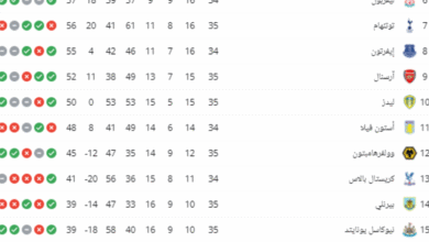 ترتيب الدوري الإنجليزي
