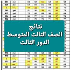 نتائج الثالث متوسط الدور الثالث