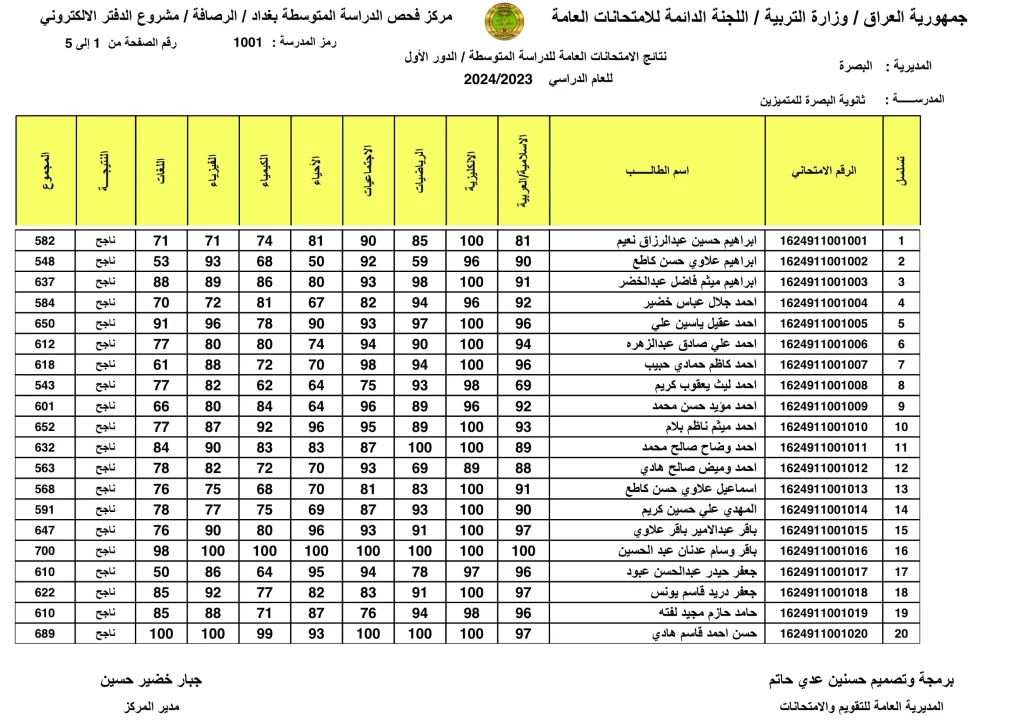 "فوراً".. نتائج الثالث متوسط الدور الثالث 2025 جميع محافظات العراق