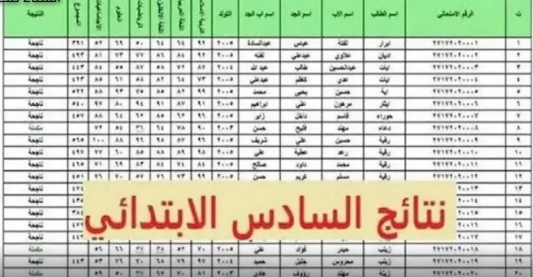 نتائج-السادس-ابتدائي-الدور-الثالث