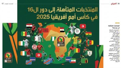 المنتخبات المتأهلة إلى دور ال16 في كأس أمم أفريقيا 2025